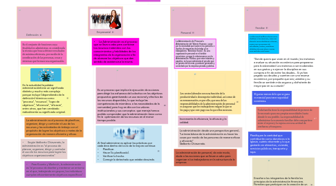 Mind Map: ¿Que es administración?