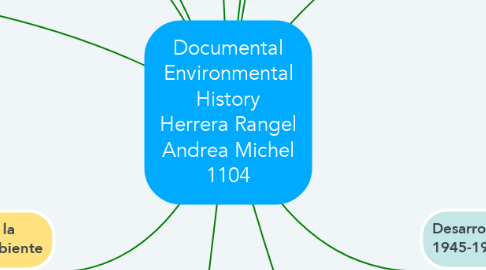 Mind Map: Documental Environmental History Herrera Rangel Andrea Michel 1104