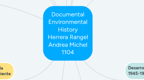 Mind Map: Documental Environmental History Herrera Rangel Andrea Michel 1104