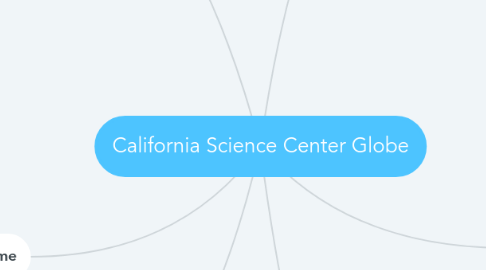 Mind Map: California Science Center Globe