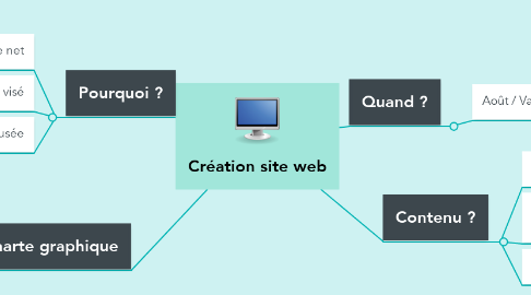 Mind Map: Création site web