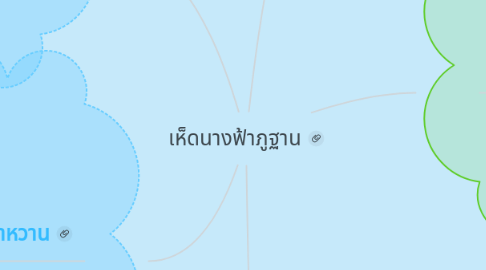 Mind Map: เห็ดนางฟ้าภูฐาน