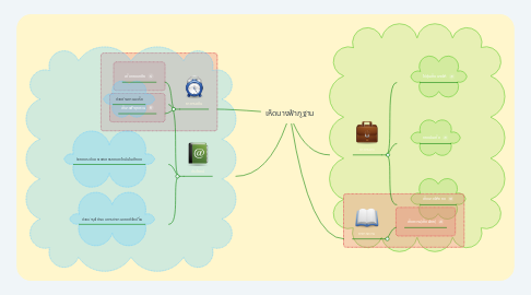 Mind Map: เห็ดนางฟ้าภูฐาน