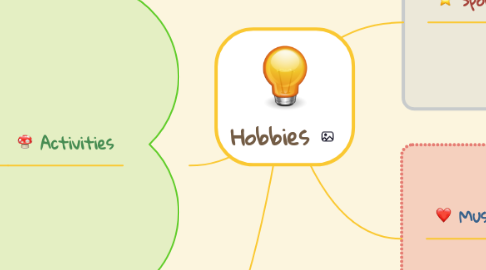 Mind Map: Hobbies