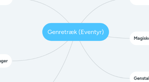 Mind Map: Genretræk (Eventyr)