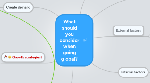 Mind Map: What should you consider when going global?