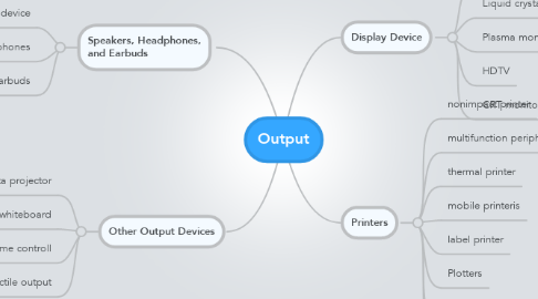 Mind Map: Output