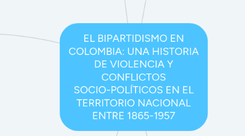 Mind Map: EL BIPARTIDISMO EN COLOMBIA: UNA HISTORIA DE VIOLENCIA Y CONFLICTOS SOCIO-POLÍTICOS EN EL TERRITORIO NACIONAL ENTRE 1865-1957