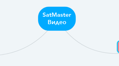 Mind Map: SatMaster Видео