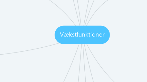 Mind Map: Vækstfunktioner