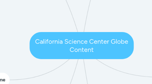 Mind Map: California Science Center Globe Content