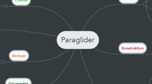 Mind Map: Paraglider
