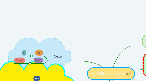 Mind Map: Yuri Mijnsbergen