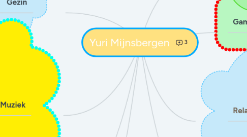 Mind Map: Yuri Mijnsbergen