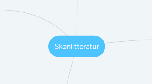 Mind Map: Skønlitteratur