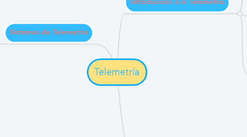 Mind Map: Telemetría