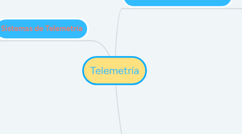 Mind Map: Telemetría