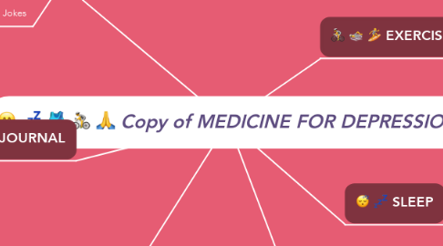 Mind Map: Copy of MEDICINE FOR DEPRESSION