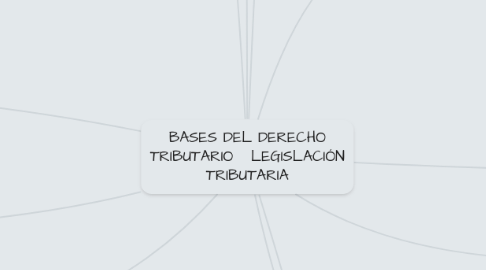 Mind Map: BASES DEL DERECHO TRIBUTARIO LEGISLACIÓN TRIBUTARIA