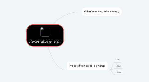 Mind Map: Renewable energy