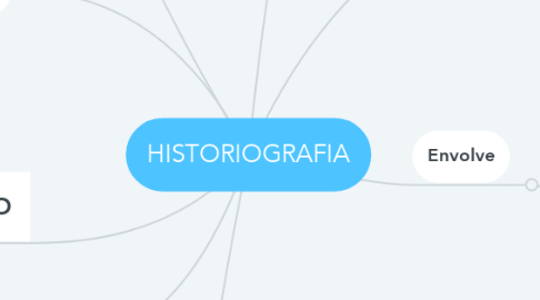 Mind Map: HISTORIOGRAFIA