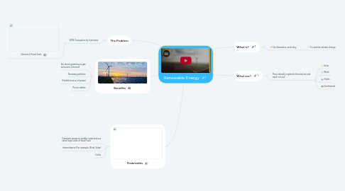 Mind Map: Renewable Energy
