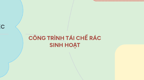 Mind Map: CÔNG TRÌNH TÁI CHẾ RÁC SINH HOẠT