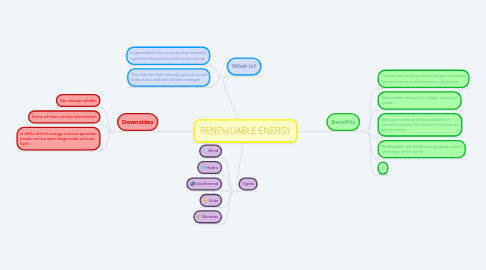 Mind Map: RENEWUABLE ENERGY