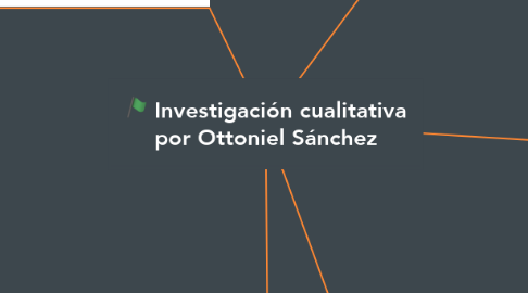 Mind Map: Investigación cualitativa por Ottoniel Sánchez