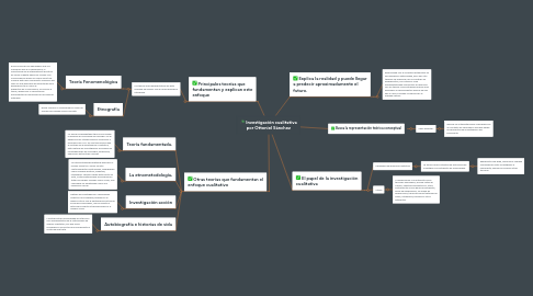 Mind Map: Investigación cualitativa por Ottoniel Sánchez