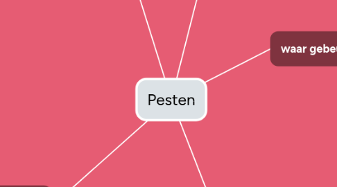 Mind Map: Pesten