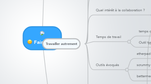 Mind Map: Faire Play