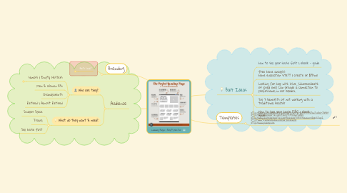 Mind Map: Landing Pages | Empty Nester