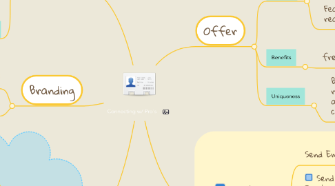 Mind Map: Connecting w/ Pro's