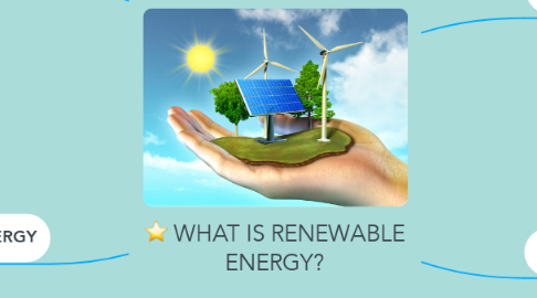 Mind Map: WHAT IS RENEWABLE ENERGY?