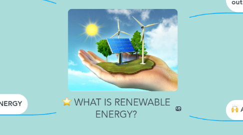 Mind Map: WHAT IS RENEWABLE ENERGY?