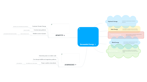 Mind Map: Renewable Energy