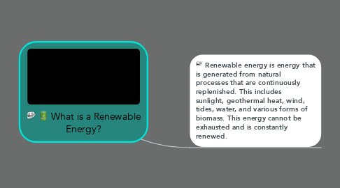 Mind Map: What is a Renewable Energy?