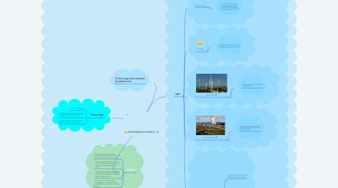 Mind Map: RENEWABLE ENERGY