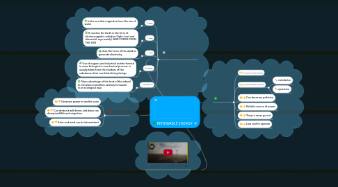 Mind Map: RENEWABLE ENERGY