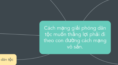 Mind Map: Cách mạng giải phóng dân tộc muốn thắng lợi phải đi theo con đường cách mạng vô sản.