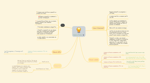 Mind Map: Cámara intraoral