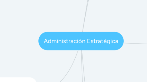 Mind Map: Administración Estratégica