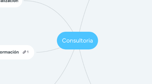 Mind Map: Consultoria