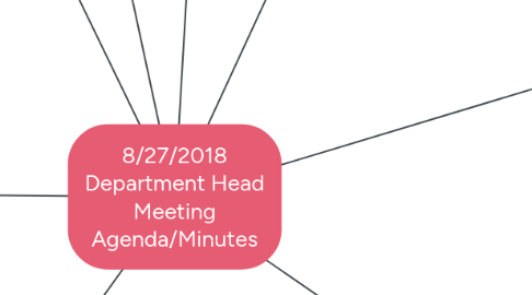 Mind Map: 8/27/2018 Department Head Meeting Agenda/Minutes