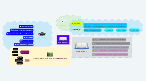 Mind Map: MAPA MENTAL