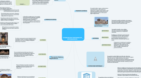 Mind Map: CONSERVACION Y RESTAURACION DE MONUMENTOS