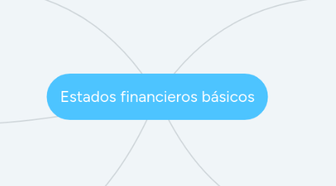 Mind Map: Estados financieros básicos