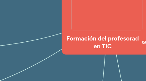 Mind Map: Formación del profesorad en TIC