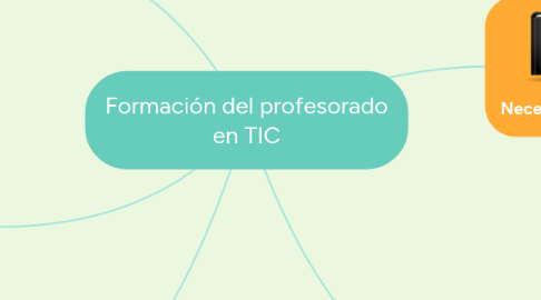 Mind Map: Formación del profesorado en TIC